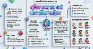 हिंदी दलित साहित्य का इतिहास